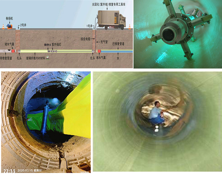 广丰UV-CIPP内衬修复