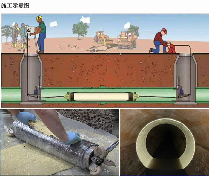 广丰管道局部点状修复